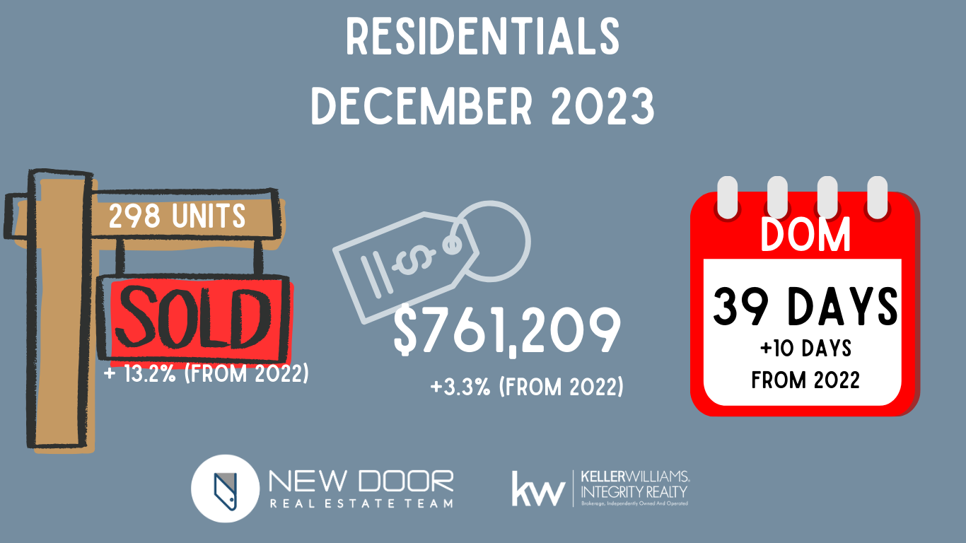 dec2023 web-monthlystats-resi