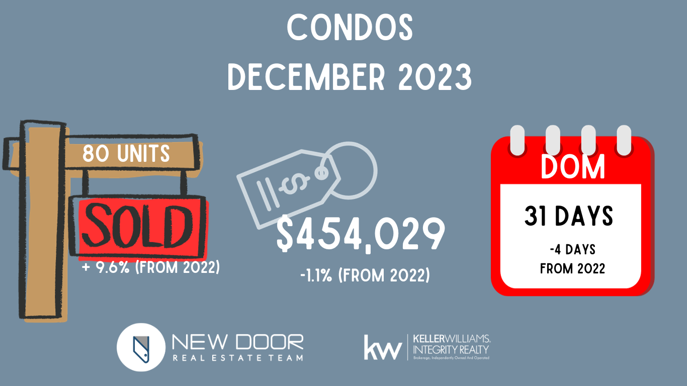 web-monthlystats-condodec23